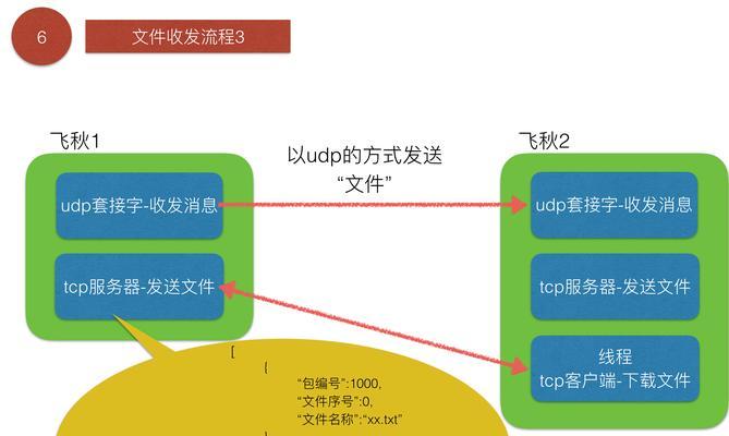 电脑传文件教程（无需网络的传输技巧，解决文件共享难题）