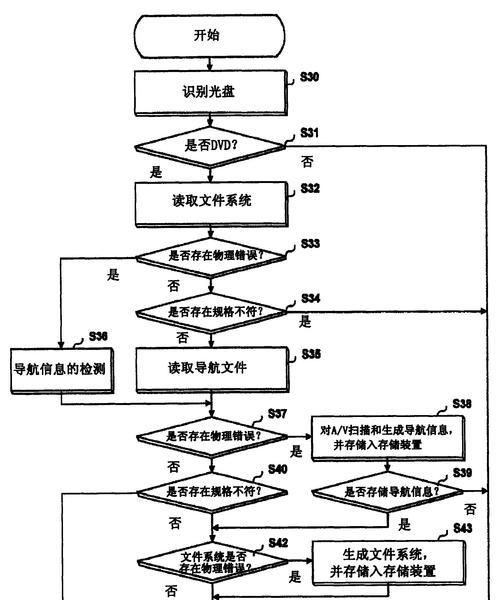 电脑光盘读取数据错误的原因及解决方法（探究电脑光盘读取错误的几大原因以及解决方案）