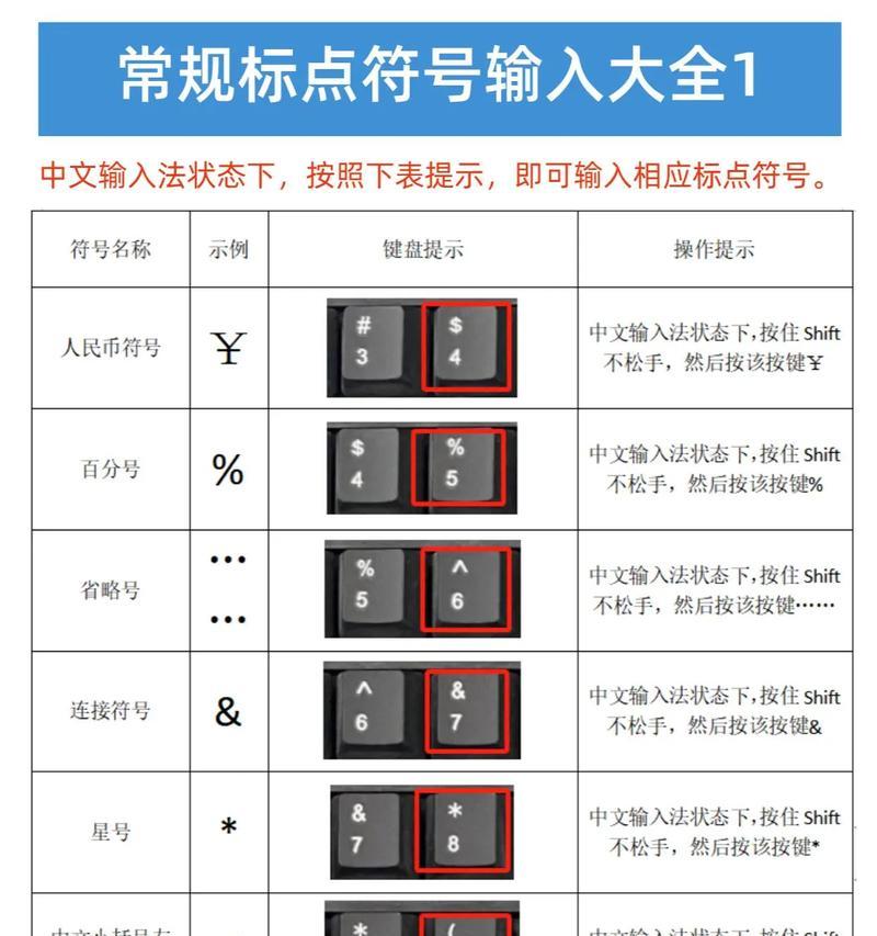 轻松掌握初级打字技巧（快速提升打字速度与准确性，提高工作效率）