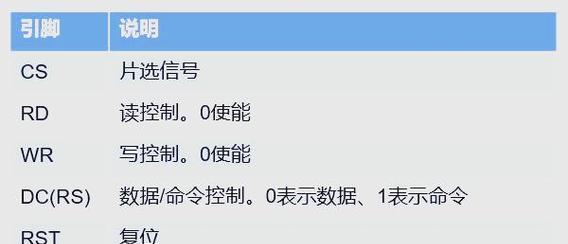 电脑屏幕接口的使用教程（解密电脑屏幕接口的配置与连接）
