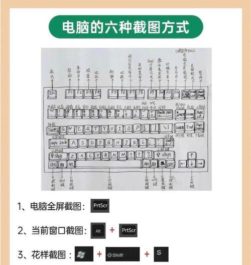 手绘电脑键盘字母教程（用手画出键盘上的每个字母，轻松提升打字速度与准确性）