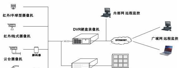 智慧监控安装教程电脑版（用电脑搭建智慧监控系统，轻松守护家园）