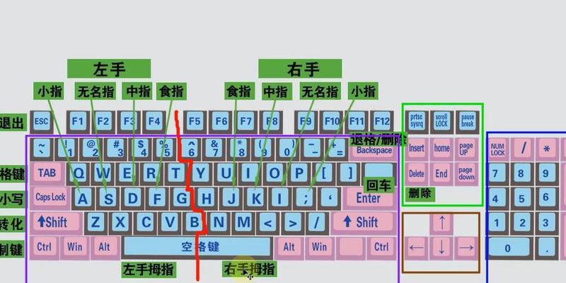 电脑绣花键盘操作教程（学会使用电脑绣花键盘，提升创作效率）