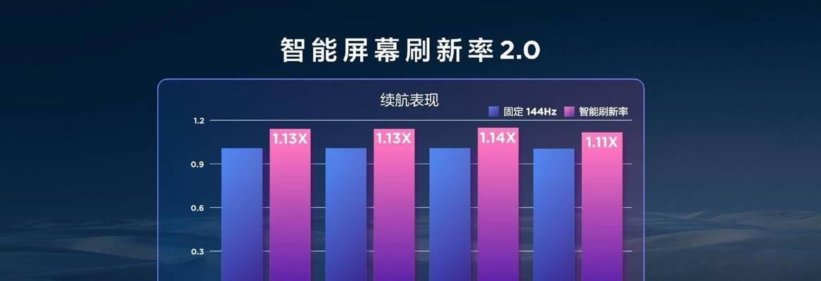 小新电脑分频教程（简单操作，快速提升电脑速度）