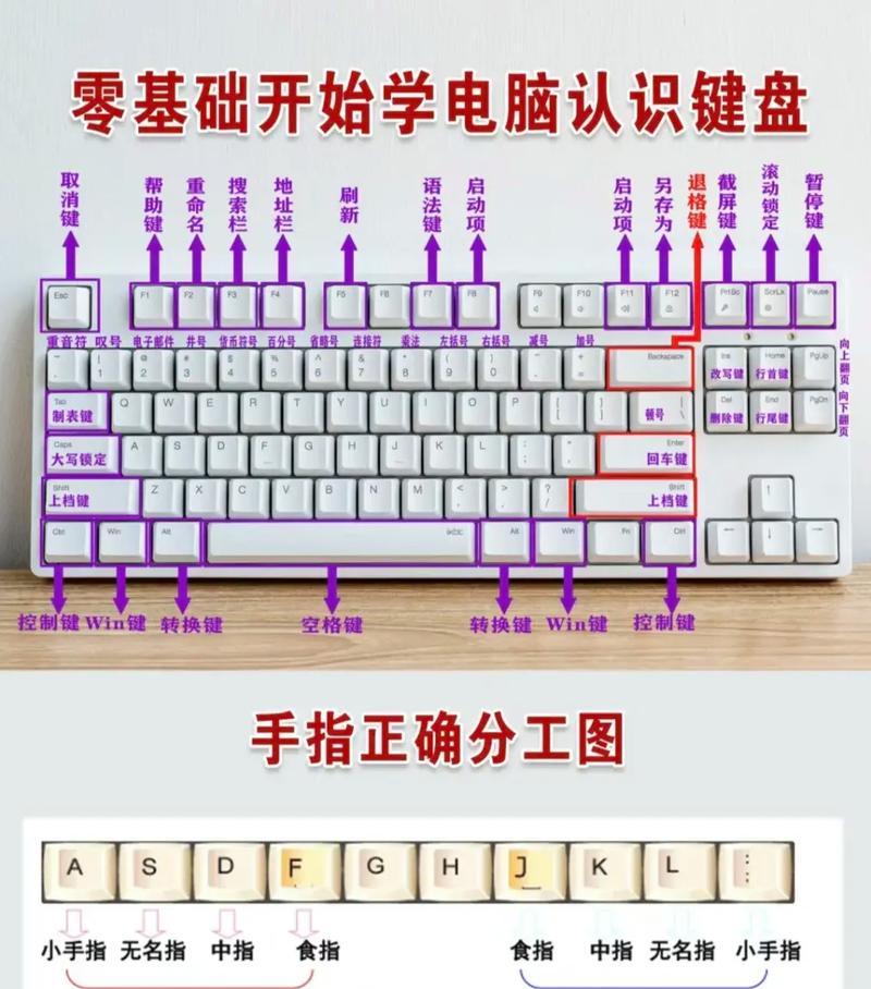 商场收银电脑操作教程（从菜单操作到快捷键应用，让收银员事半功倍）