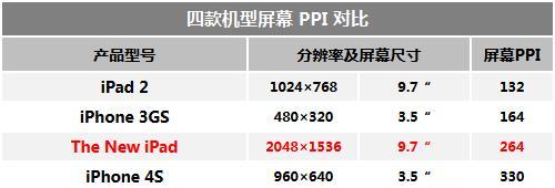 利用iPad模拟电脑做题教程（提高学习效率，轻松应对各类题目）