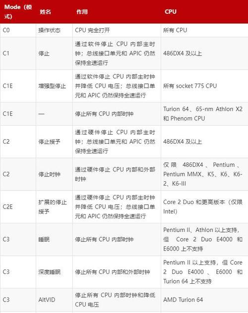电脑主板系统入门教程（一步步教你安装电脑主板，让你的电脑焕发新生）
