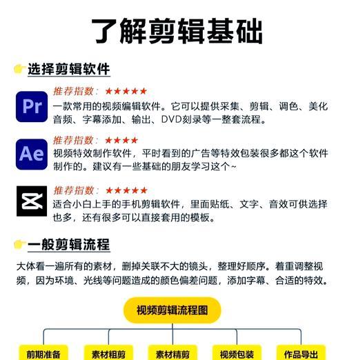 电脑剪辑大师使用教程（从入门到精通，掌握电脑剪辑大师的关键技巧）
