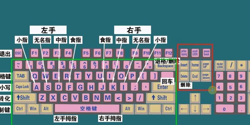 电脑卡顿打字缓慢，如何优化？（教你轻松解决电脑卡顿打字问题）