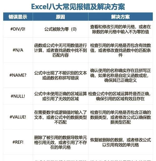 电脑打印Excel时遇到错误的解决方法（错误提示及应对措施）