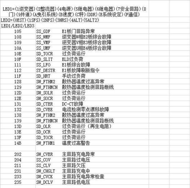 电脑维修（掌握电脑维修中的关键代码，轻松排除故障）