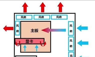 电脑风扇叶片入门教程（从零开始学习如何清理和维护电脑风扇叶片）