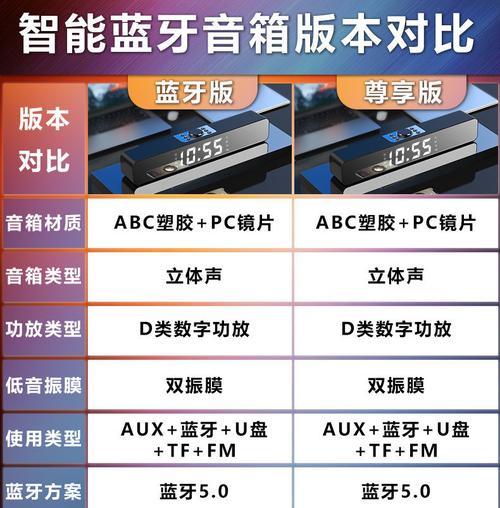 自制喇叭线头教程（以喇叭为基础，轻松制作个人专属电脑音箱，解放音乐热情！）